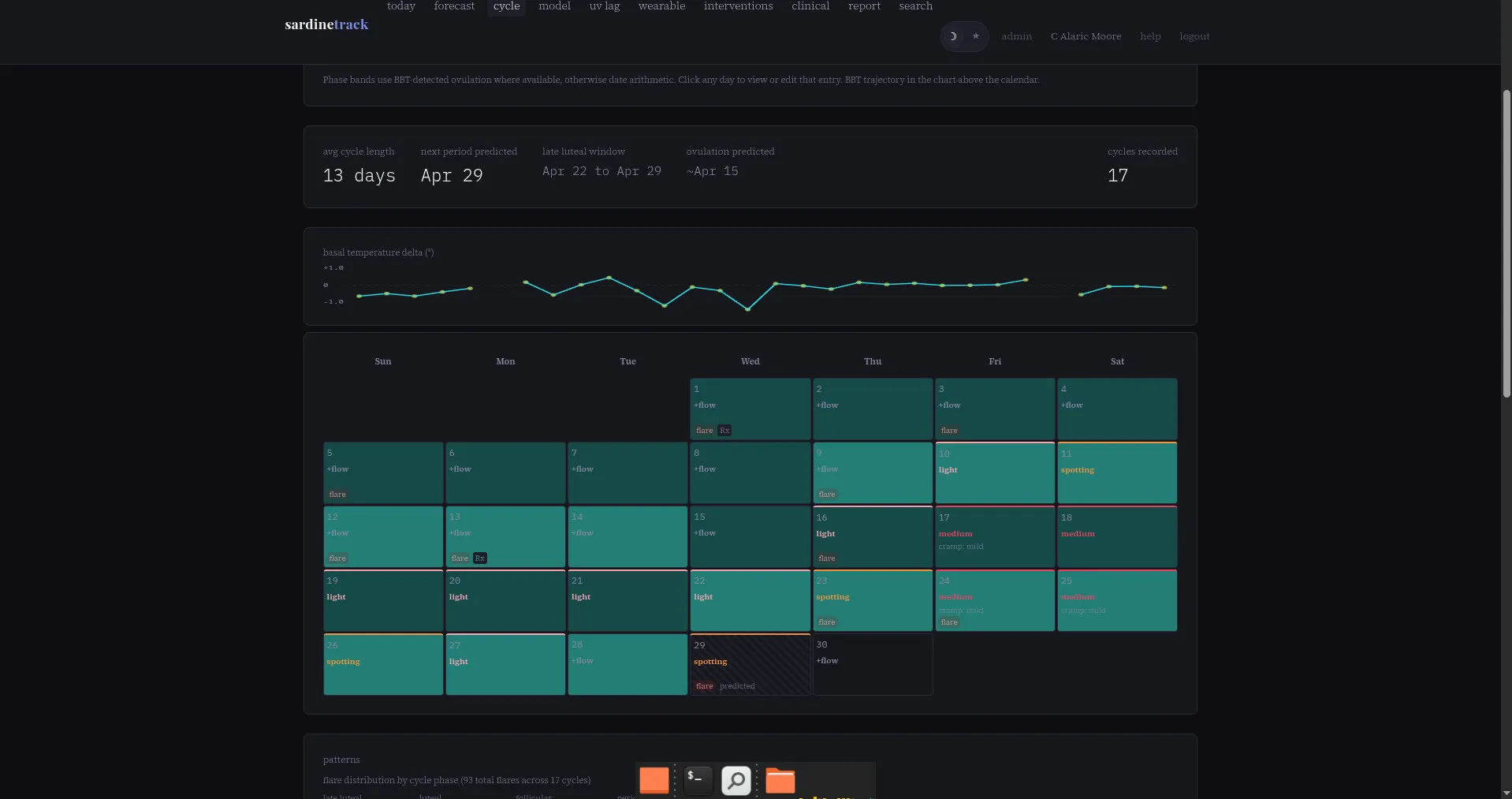 Cycle calendar with luteal-phase overlays
