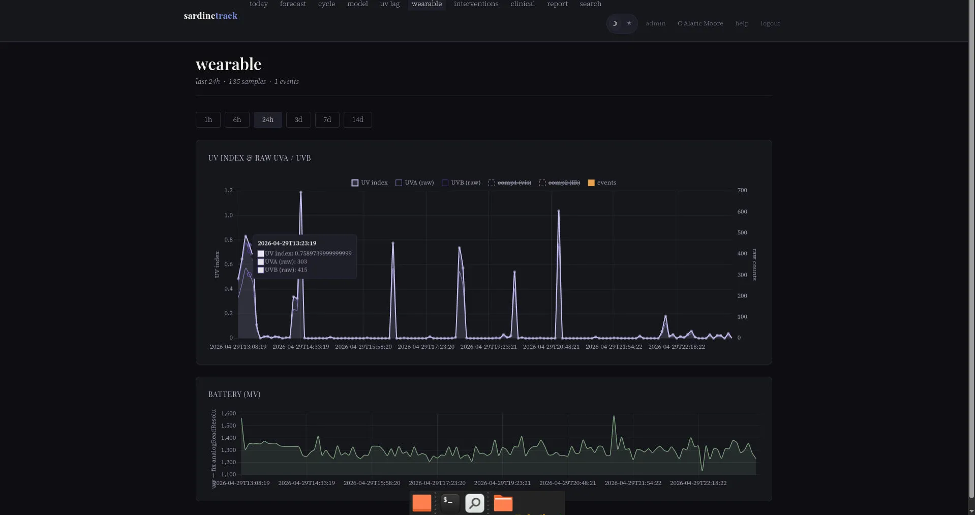 Wearable biometrics: HRV and resting heart rate